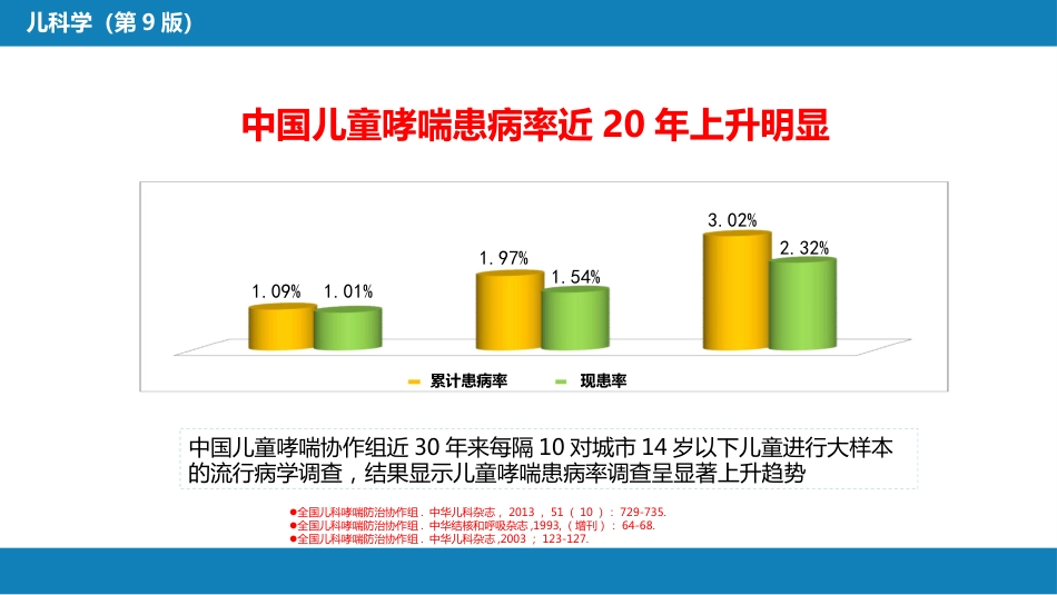 第十章 呼吸系统疾病 第六节 支气管哮喘_第4页