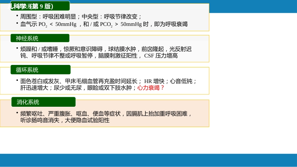 第十章 呼吸系统疾病 第七节-第九节_第14页