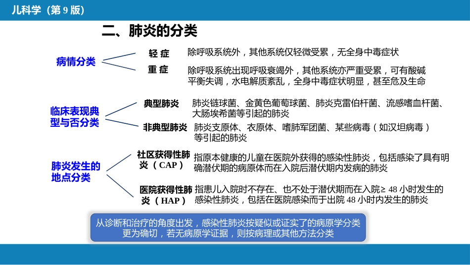 第十章 呼吸系统疾病 第七节-第九节_第7页