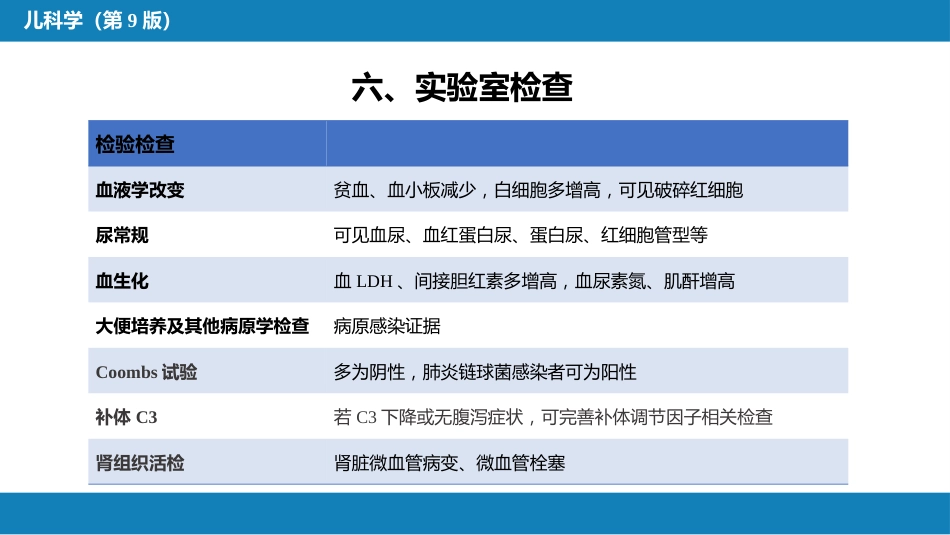 第十二章 泌尿系统疾病 第七节-第九节_第10页
