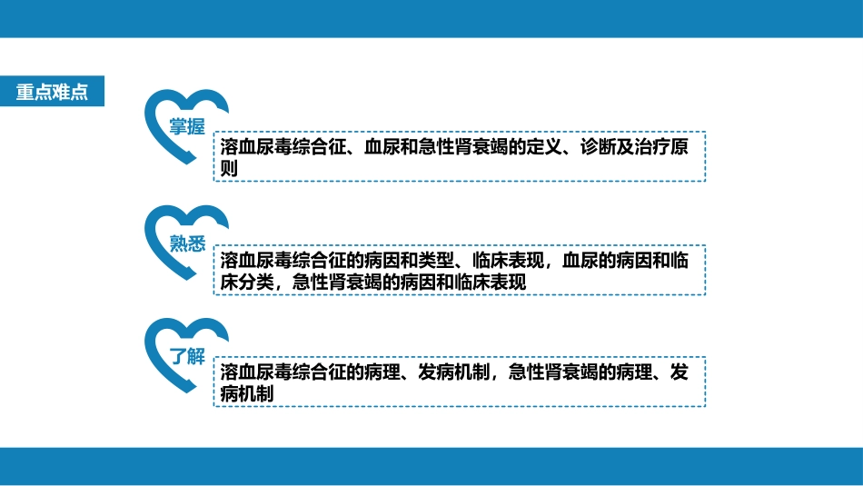 第十二章 泌尿系统疾病 第七节-第九节_第3页