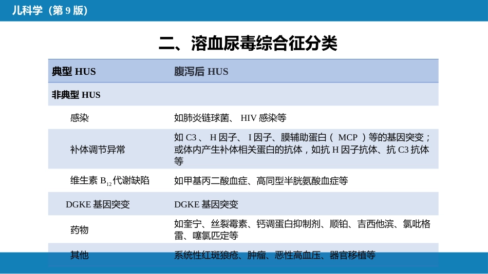 第十二章 泌尿系统疾病 第七节-第九节_第6页