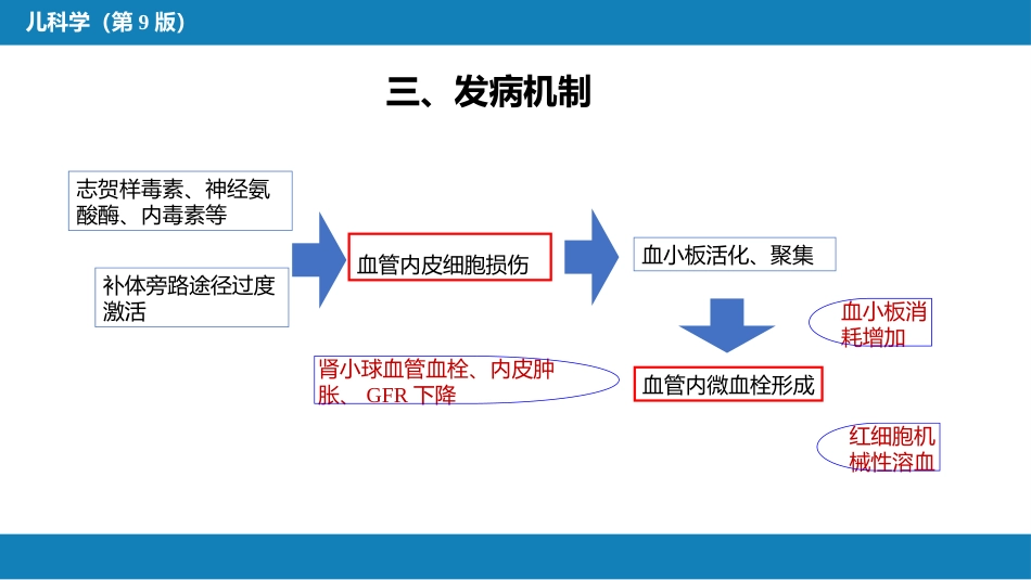 第十二章 泌尿系统疾病 第七节-第九节_第7页