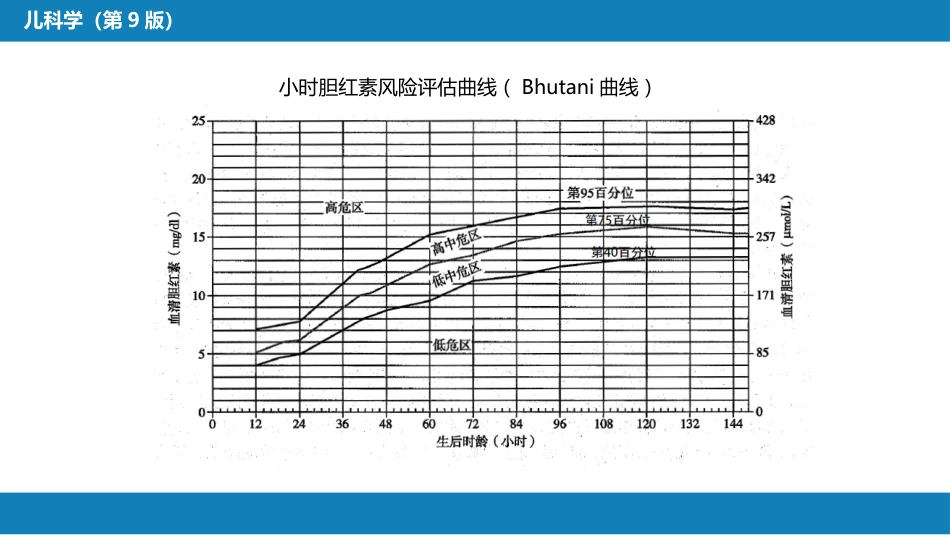 第六章 新生儿与新生儿疾病 第九节-第十节_第8页