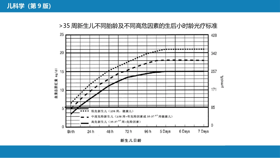 第六章 新生儿与新生儿疾病 第九节-第十节_第9页