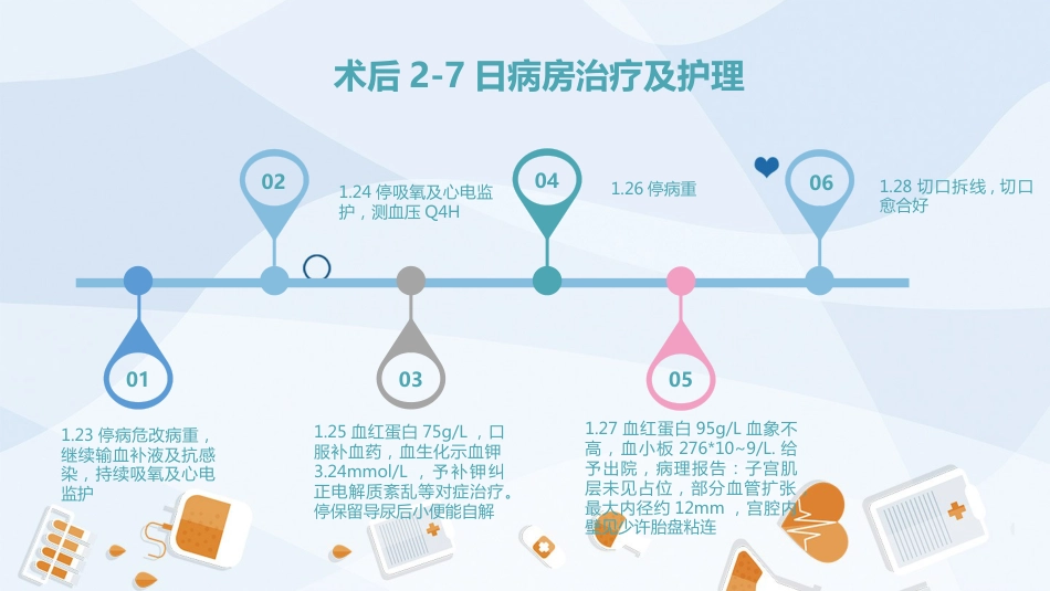 产后大出血护理查房_第7页