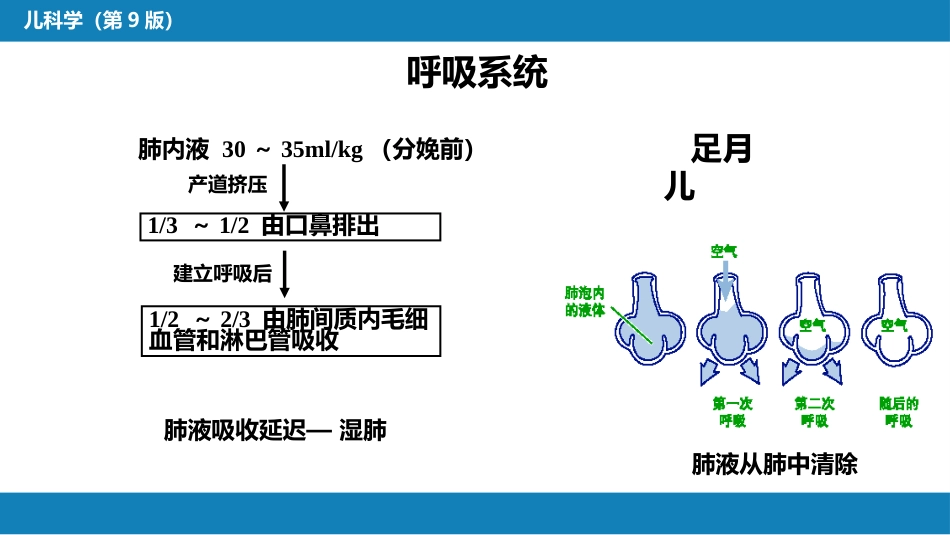 第六章 新生儿与新生儿疾病 第二节 正常足月儿和早产儿的特点与护理_第15页