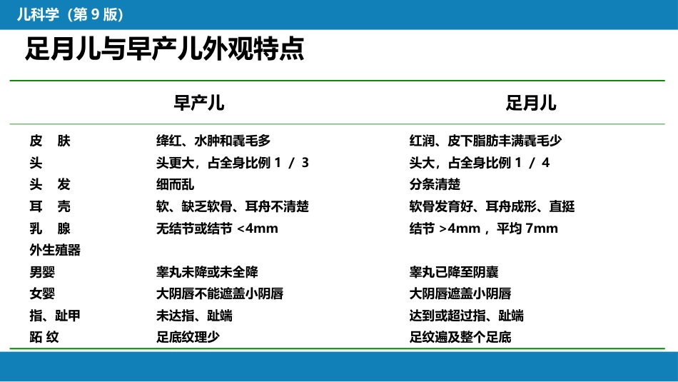 第六章 新生儿与新生儿疾病 第二节 正常足月儿和早产儿的特点与护理_第5页