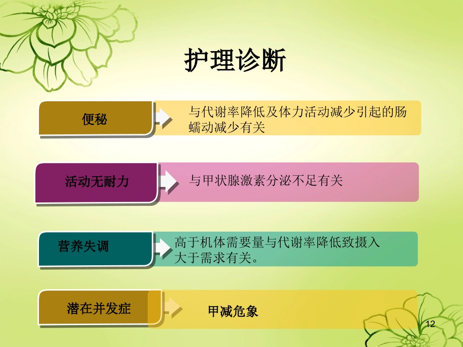 妊娠合并甲减的护理查房ppt课件_第12页