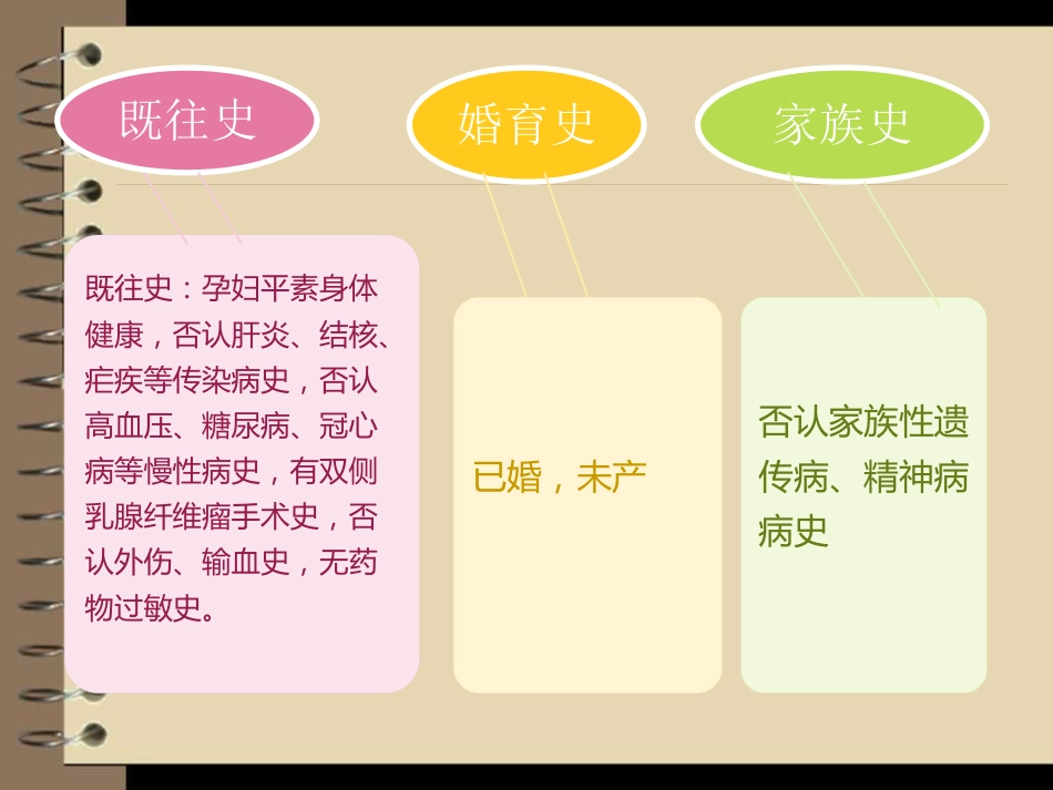 护理查房妊娠合并甲状腺功能减低症_第6页