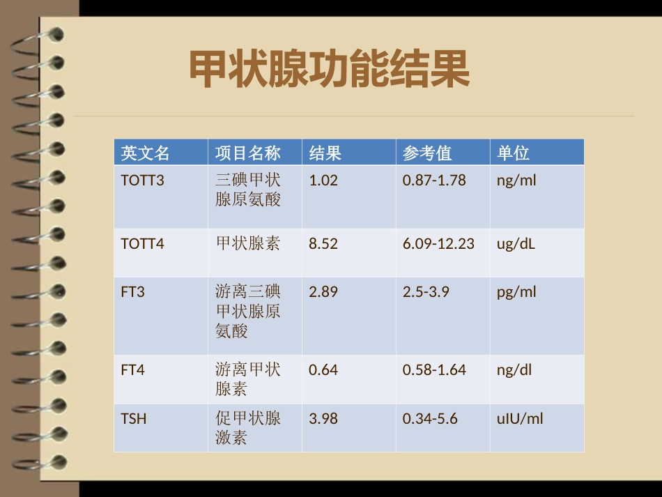 护理查房妊娠合并甲状腺功能减低症_第9页
