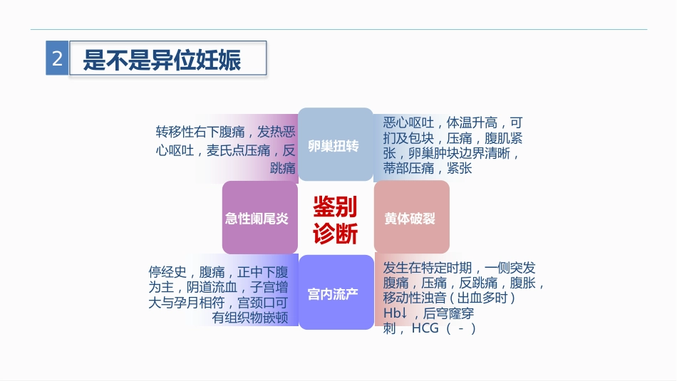 异位妊娠_第12页