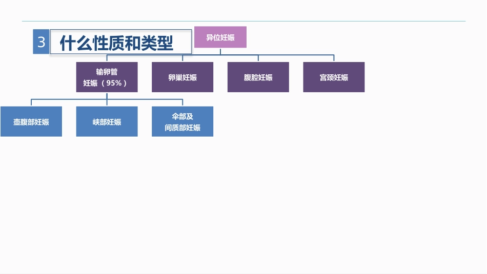 异位妊娠_第13页