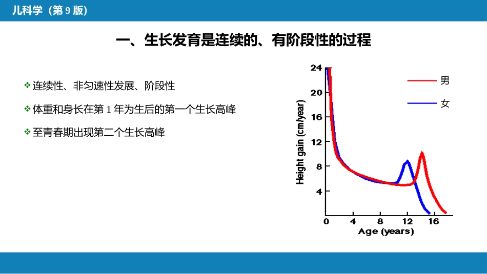 第二章 生长发育_第6页