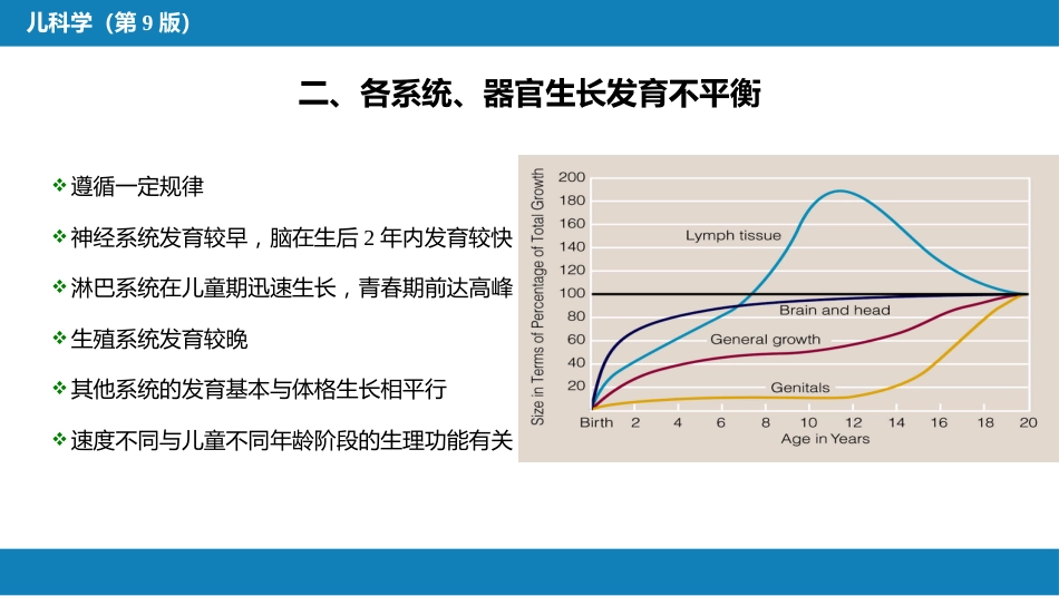 第二章 生长发育_第7页