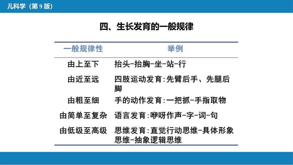 第二章 生长发育_第9页
