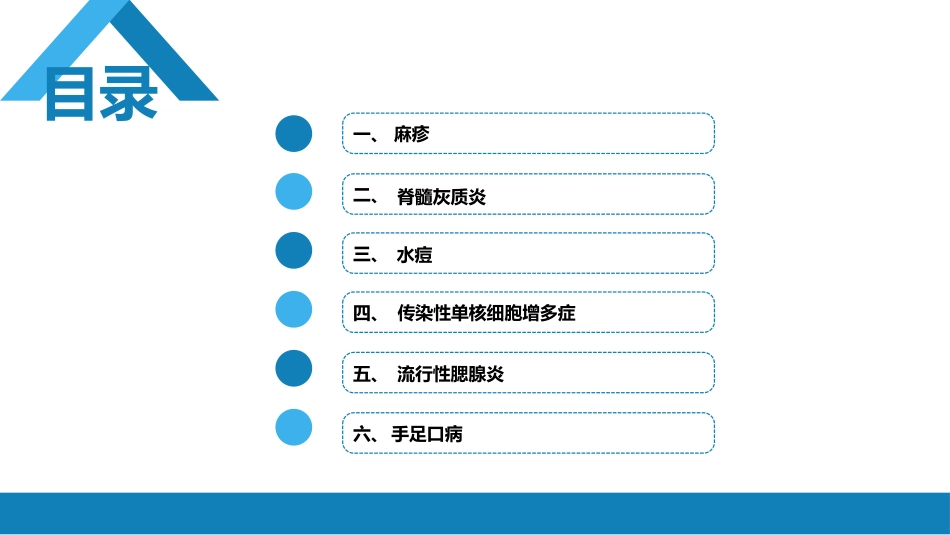 第八章 感染性疾病 第一节 病毒感染_第4页