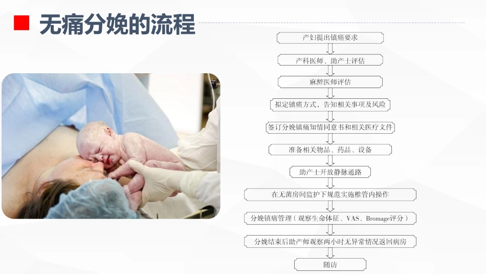 无痛分娩的护理业务学习_第13页