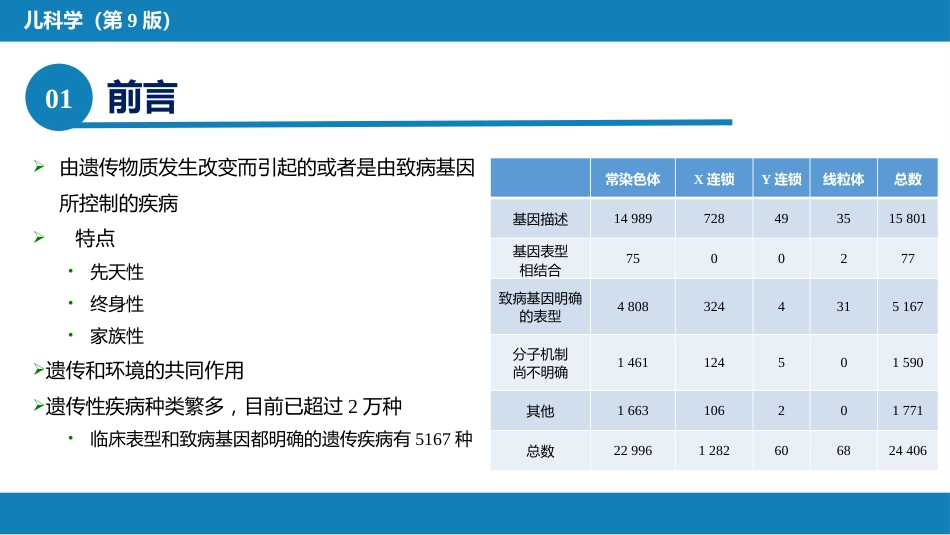 第十六章 遗传性疾病_第5页