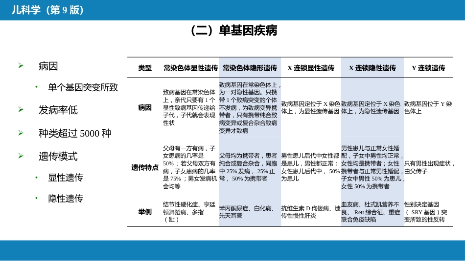第十六章 遗传性疾病_第8页