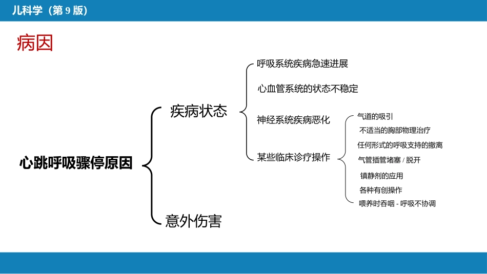 第十七章 儿童急救_第5页