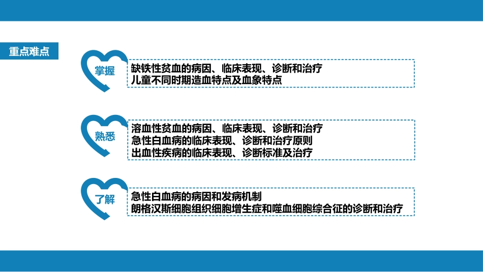 第十三章 造血系统疾病 第五节-第八节_第3页