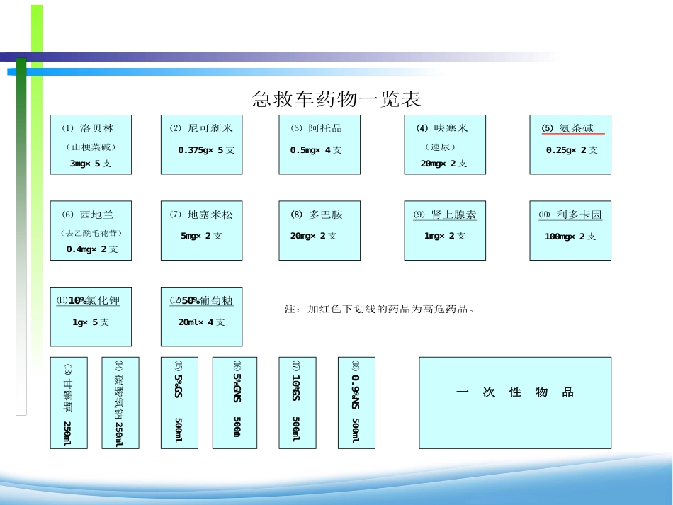 精神科用药物安全管理与治疗护理_第5页