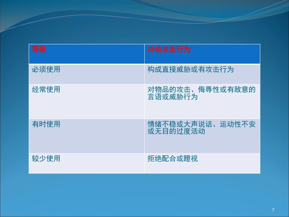 精神科急诊与护理_第7页