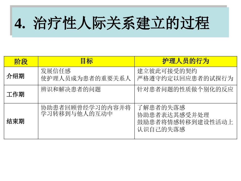 精神科护理基本技能_第13页