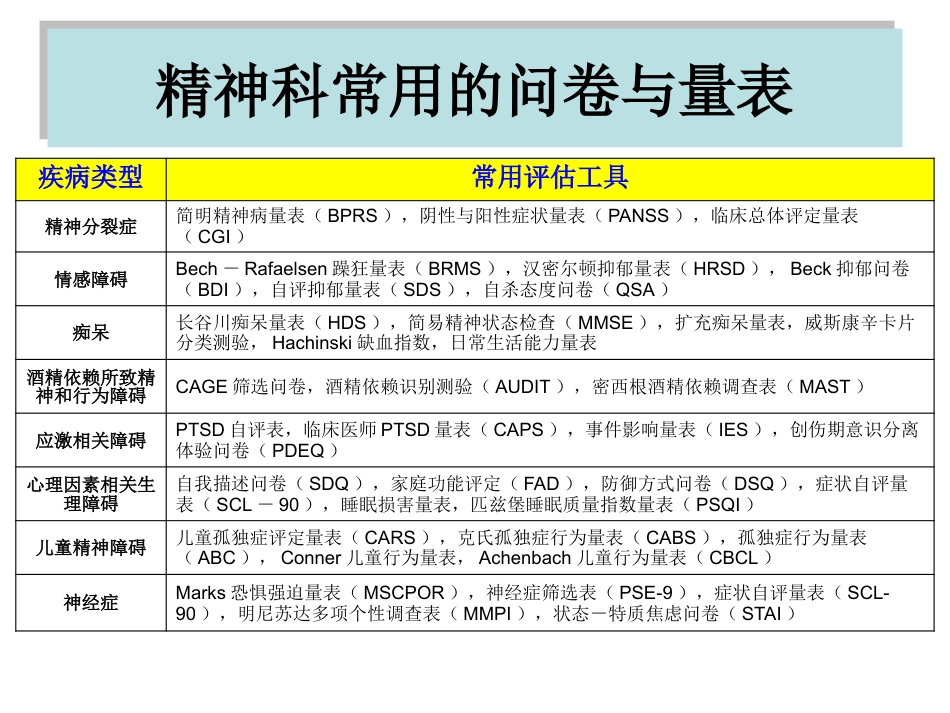 精神科护理基本技能_第8页