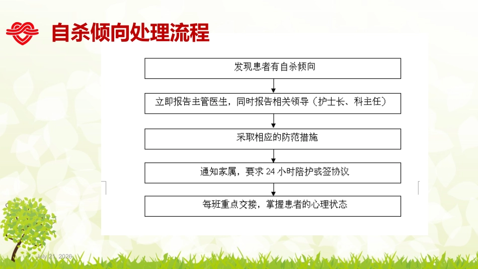 精神科常见危机状态的处理_第10页