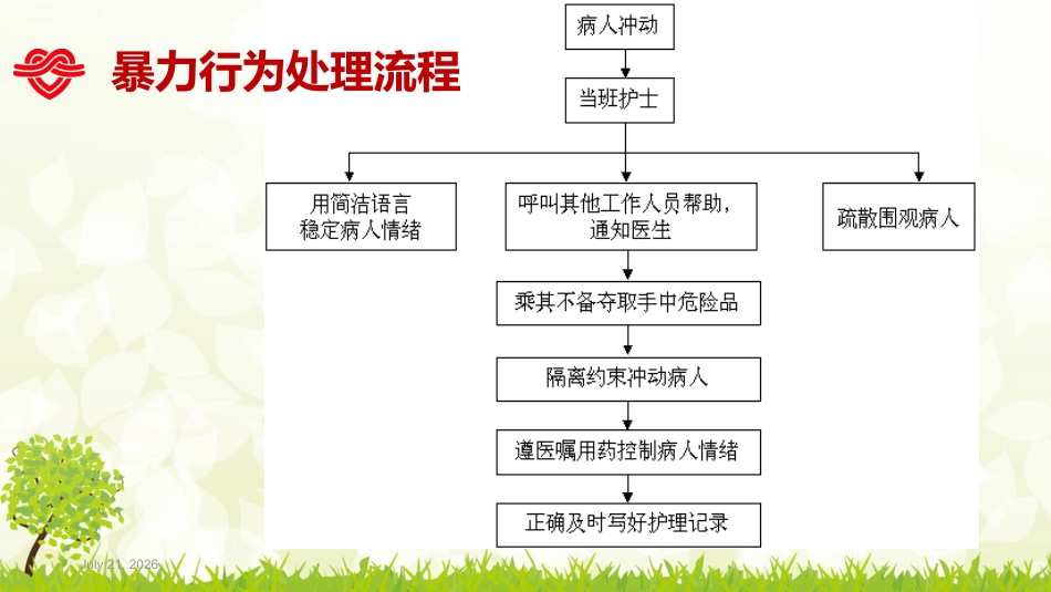 精神科常见危机状态的处理_第7页