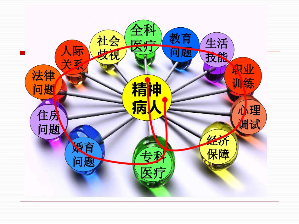 精神疾病康复与家庭护理_第8页