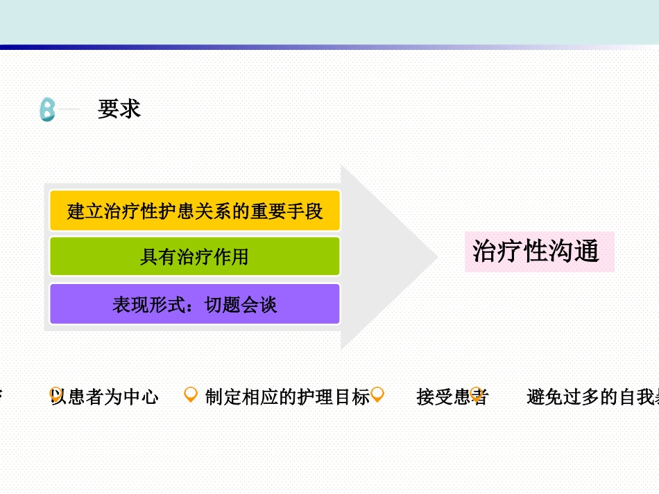 精神科护理技能 1. 治疗性护患关系的建立_第10页