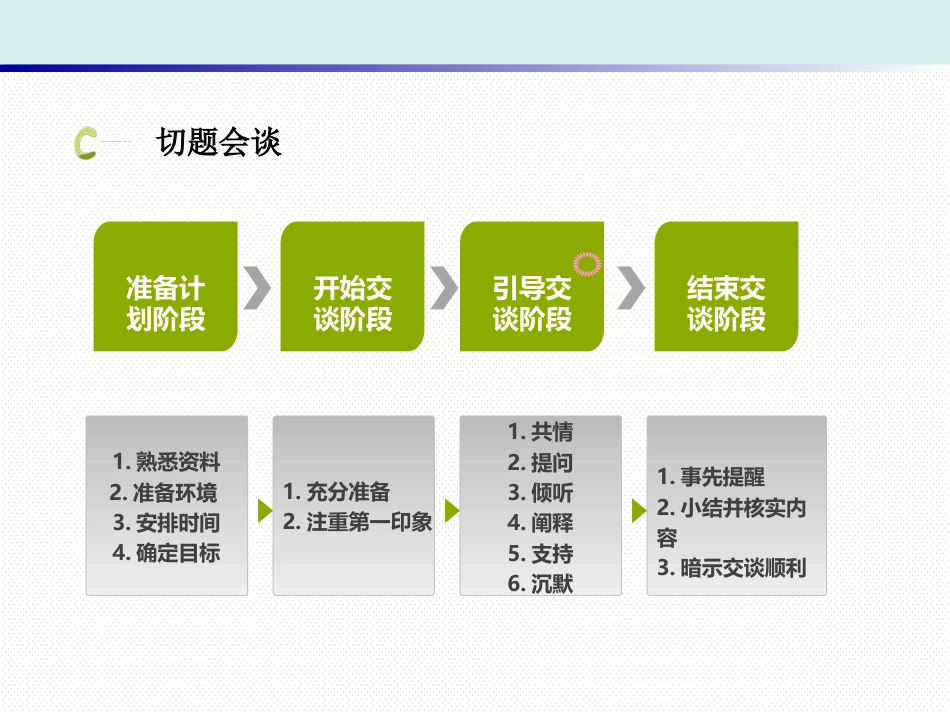 精神科护理技能 1. 治疗性护患关系的建立_第11页