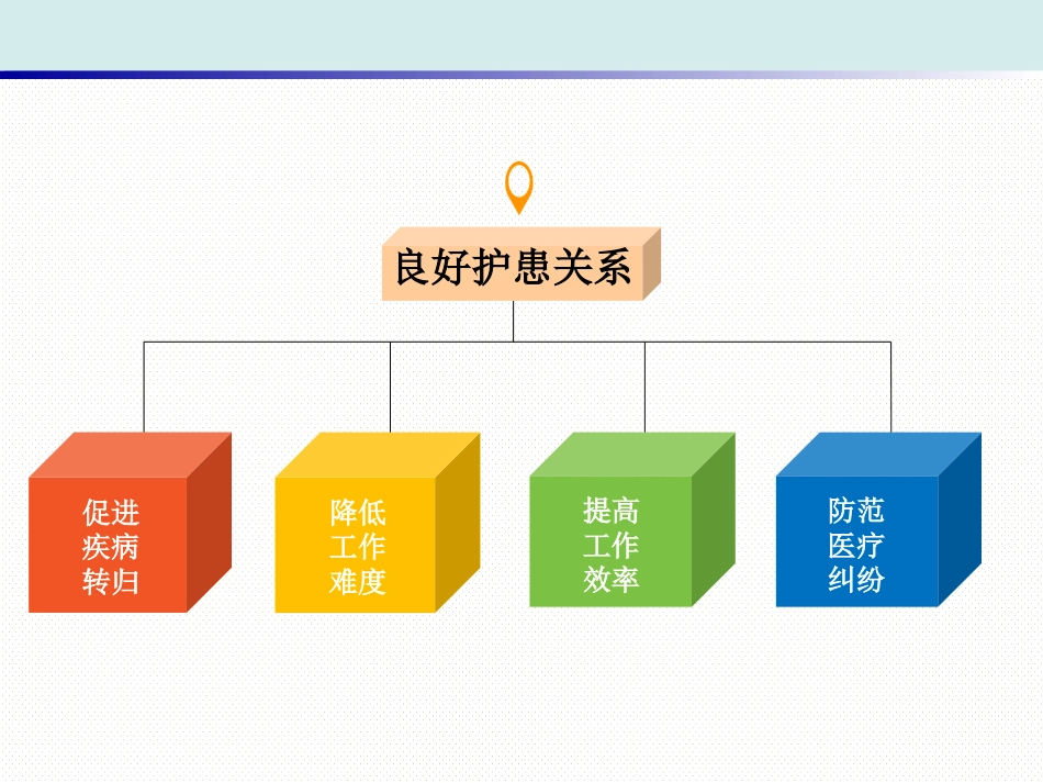 精神科护理技能 1. 治疗性护患关系的建立_第4页