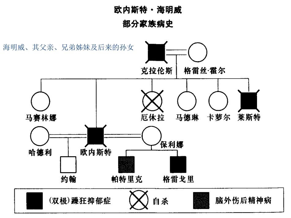 心境障碍2_第14页