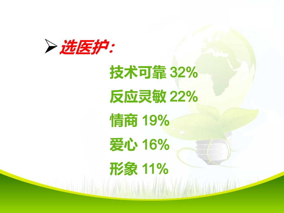 医院责任意识与服务理念培训2_第9页