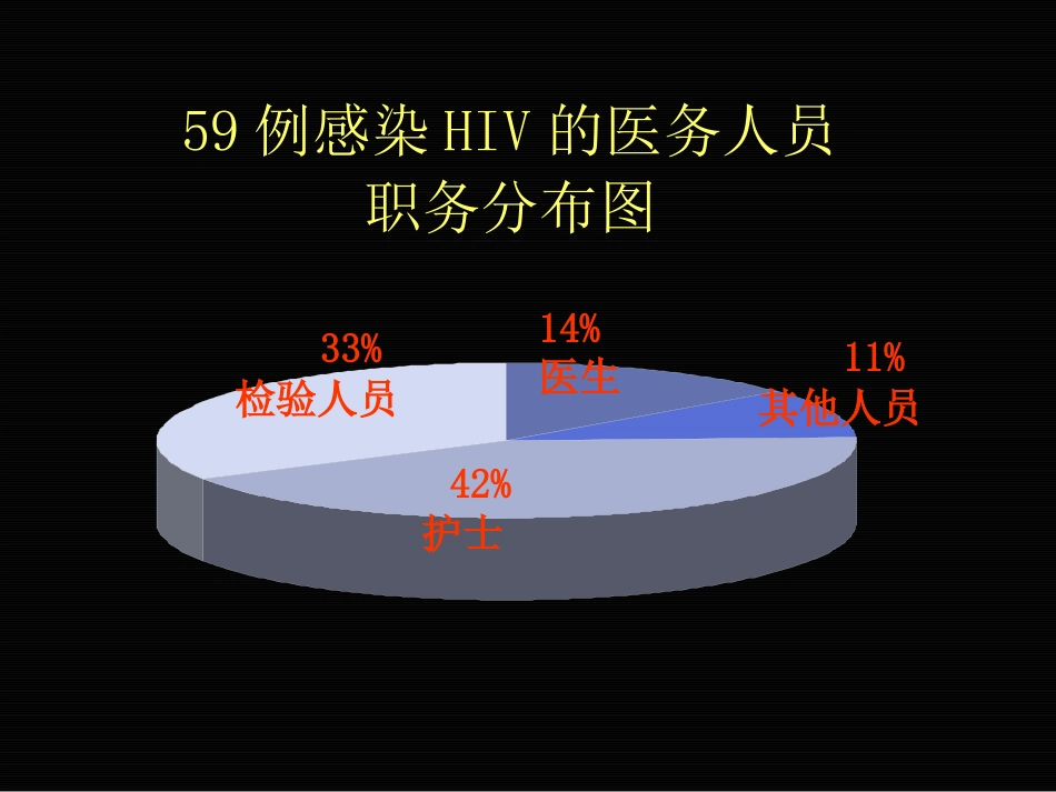 职业安全管理2_第3页
