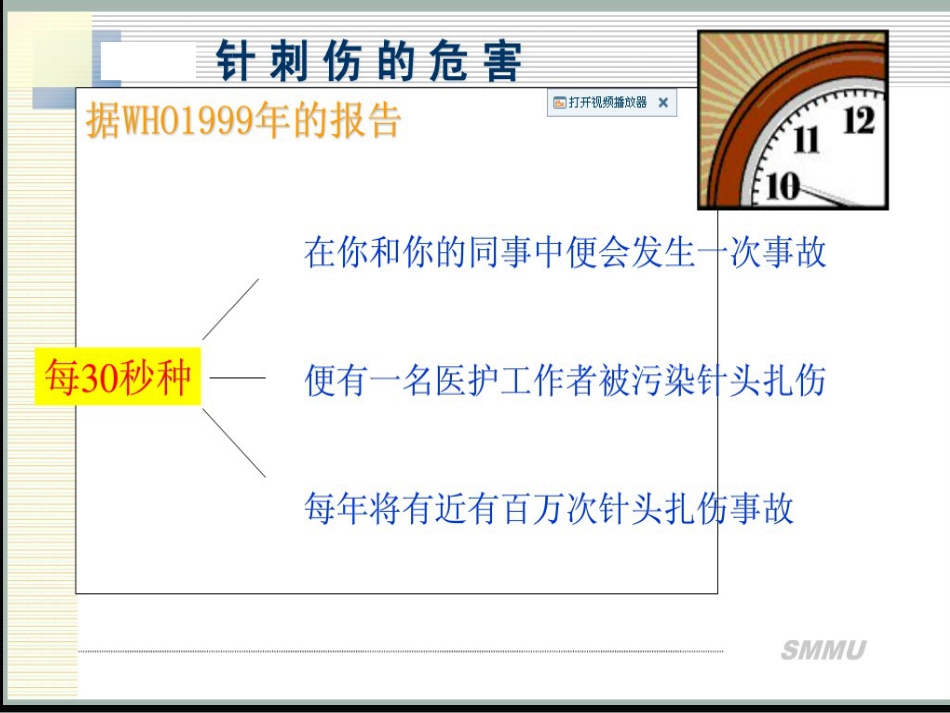 职业安全管理2_第5页