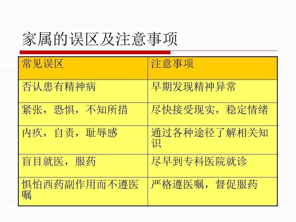 康复治疗与社区护理2_第12页