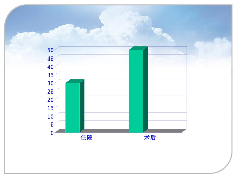 器质性精神障碍2_第5页