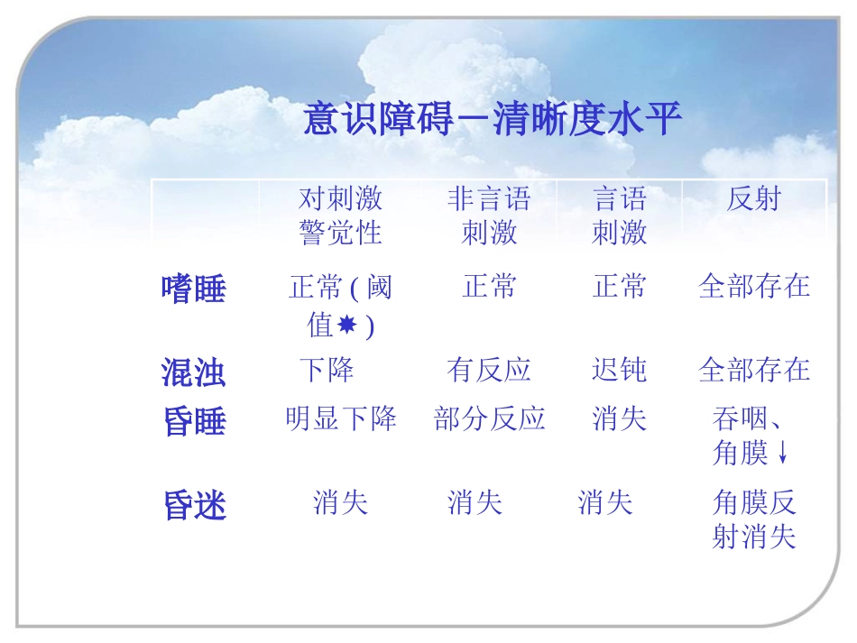 器质性精神障碍2_第8页