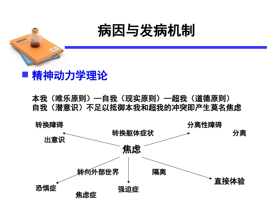 神经症性障碍2_第13页