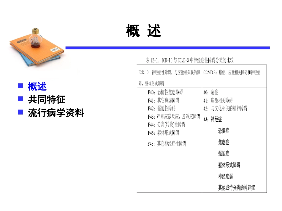 神经症性障碍2_第4页