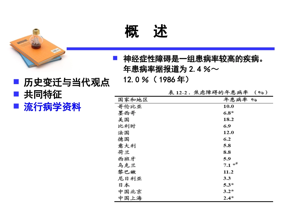 神经症性障碍2_第9页