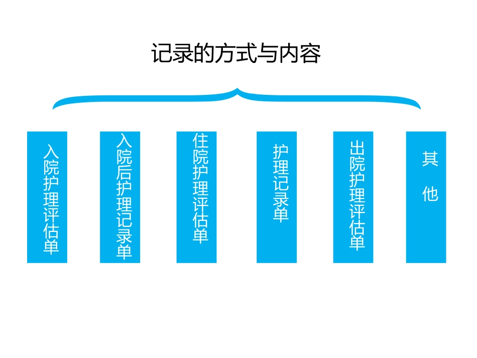 精神科护理技能 2. 精神疾病的护理观察与记录_第9页