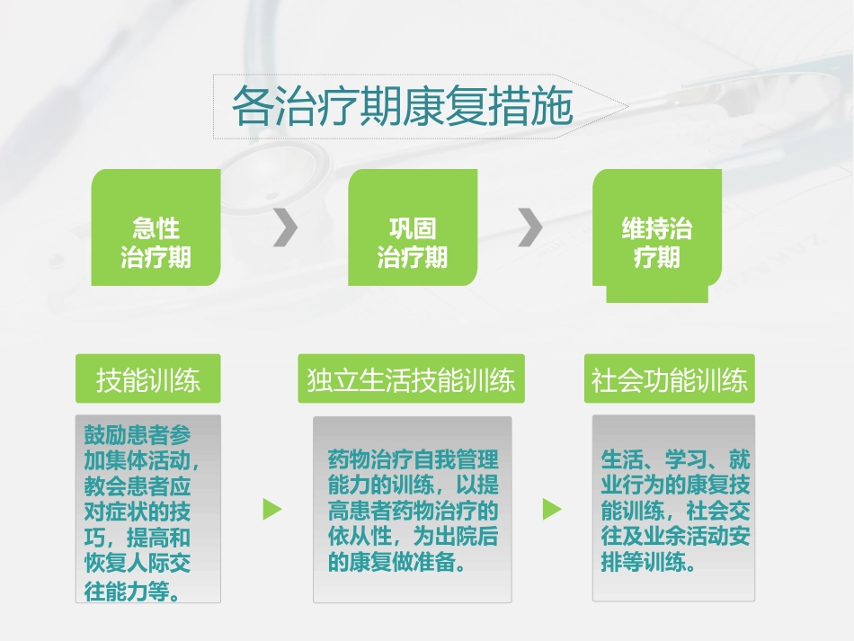 精神科护理技能 3. 精神科康复训练护理_第4页
