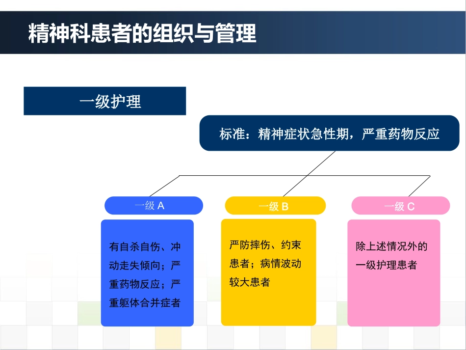 精神科护理技能 4. 精神科患者的组织与管理_第14页