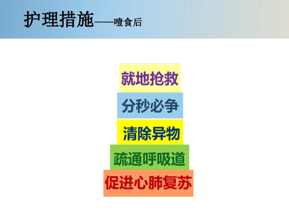 精神科护理技能 5.4 噎食防范与护理_第10页